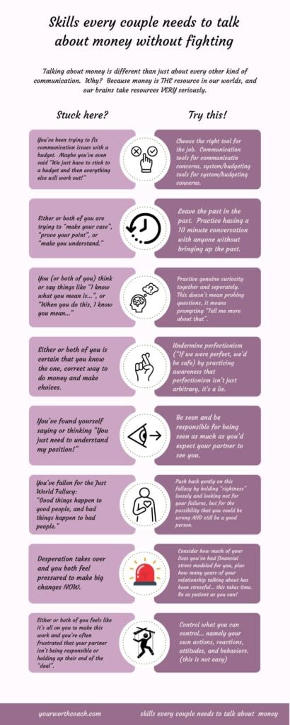 Infographic titled “Skills every couple needs to talk about money without fighting.” The image is split into two columns: “Stuck here?” and “Try this!” Each row shows a common pattern couples fall into during money conversations — like trying to fix communication with a budget, repeating themselves, or getting stuck in who’s “right.” The corresponding column offers gentle, practical alternatives — like choosing the right tool for the job, practicing genuine curiosity, and focusing on what you can control. The tone is encouraging and shame-free. Includes icons and a pink/rose color scheme.