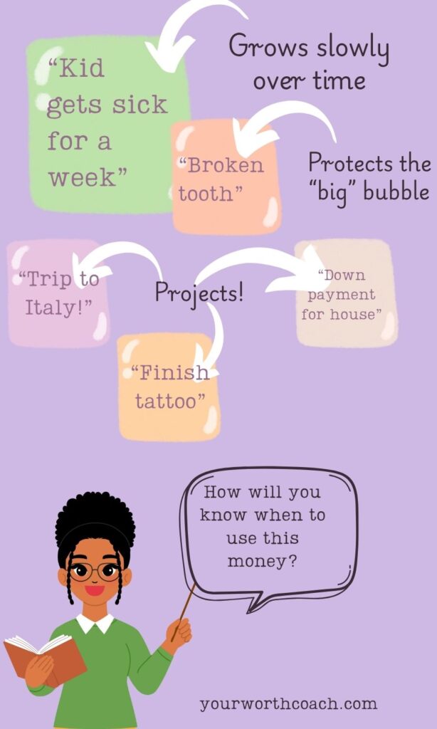 an infographic for knowing how to name and use your savings