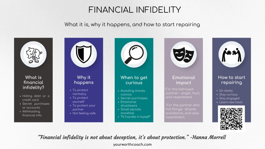 Infographic on what financial infidelity, financial cheating is , why it happens, the emotional impact and how to start repairing